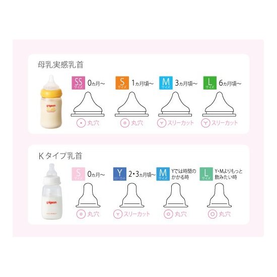 Pigeon 贝亲喝水果汁奶瓶 携带方便小巧可爱 200ml