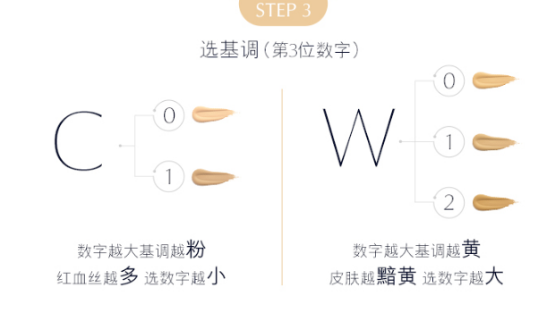 ESTEE LAUDER 雅诗兰黛 Double Wear 持妆粉底液 30ml #03 32.38美元约￥213（天猫聚划算390元） 买手党-买手聚集的地方