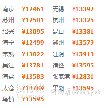 全国多地-马尔代夫阿玛瑞岛6天4晚（两沙两水，3餐全包）
