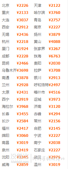 宿威尼斯人酒店 全国多地-澳门3天2晚