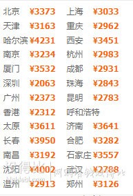 全国多地-三亚5天4晚自由行（1晚鸟巢别墅+亚龙湾五星任选）