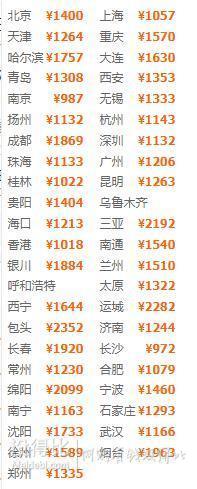全国多地-厦门+鼓浪屿4天3晚自由行（1晚鼓浪屿+2晚市区）
