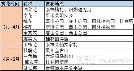 全国多地-桂林+阳朔5天4晚自由行（2晚桂林+2晚阳朔）