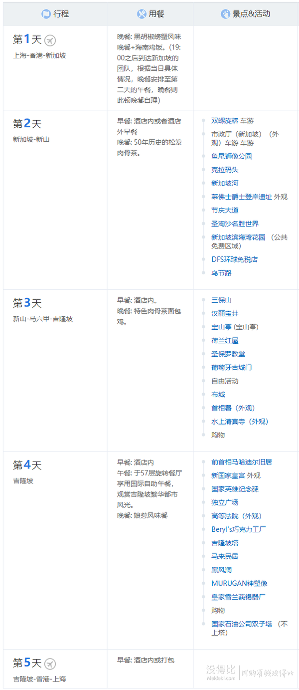 上海-新加坡+马来西亚5天4晚（五星航空+全程高星酒店）