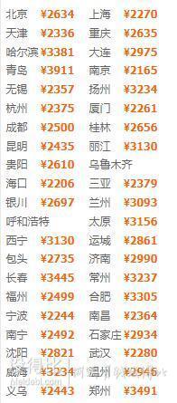 全国多地-澳门+香港5天4晚（1晚澳门喜来登+3晚香港皇悦）