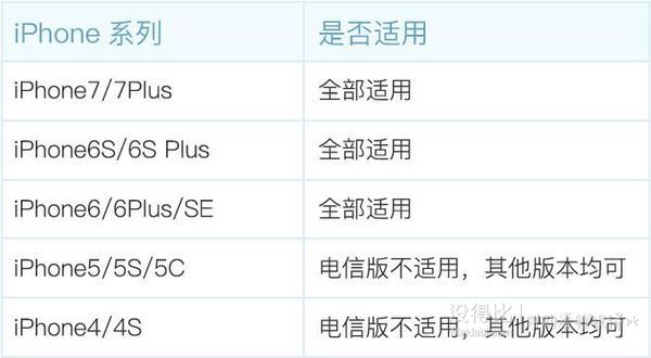泰国happy 8天4G电话卡（3G高速4G流量+100泰铢话费）