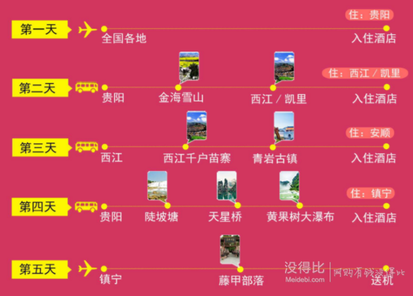 全国多地-贵州黄果树+西江千户苗寨+青岩古镇5天4晚跟团游