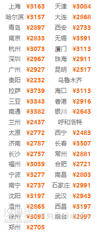 全国多地-重庆+成都+九寨沟7天6晚半自助游（渝进成出）
